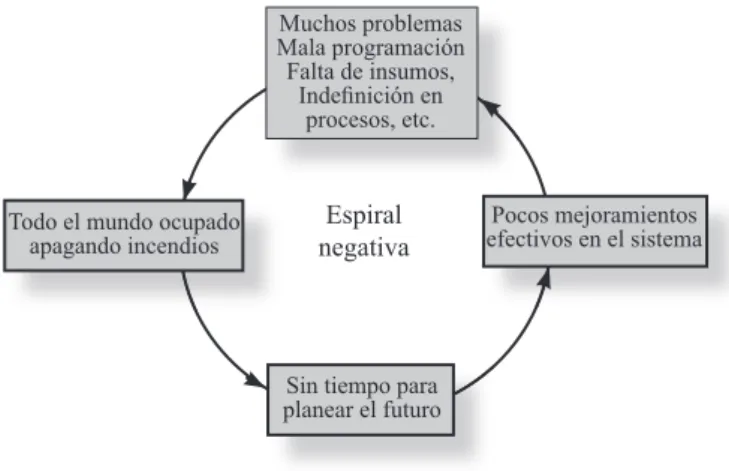 FIGURA No. 4. EFECTOS DE NO ESTANDARIZAR