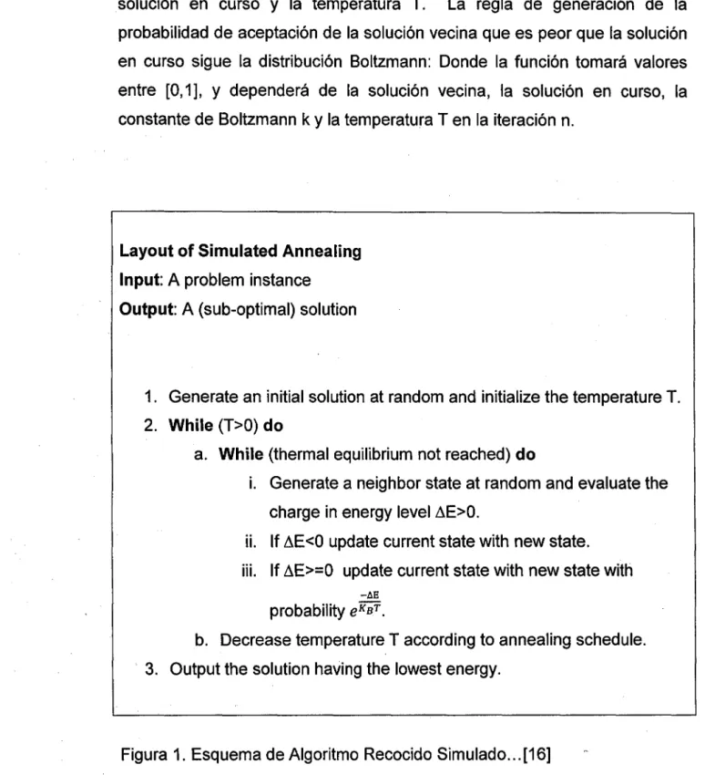 Figura  1.  Esquema de Algoritmo Recocido Simulado ... [16] 