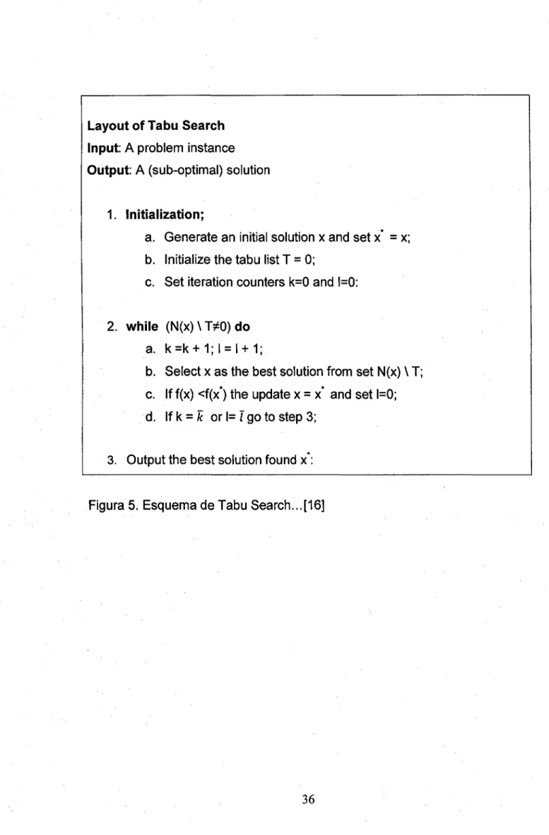 Figura 5.  Esquema de Tabu Search ... [16] 