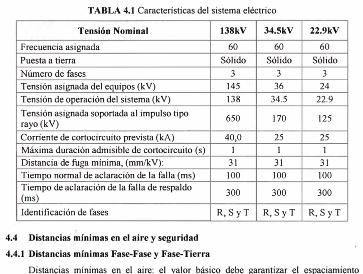 TABLA 4.1 Características del sistema eléctrico 