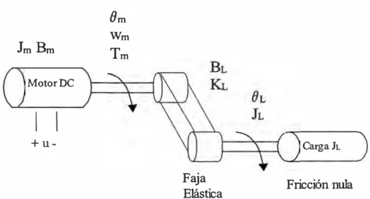 Fig. 2.1: Diagrama General de la Planta 