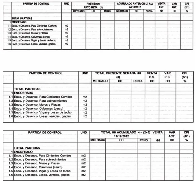 Tabla 3.1  Formato de informe de productividad 