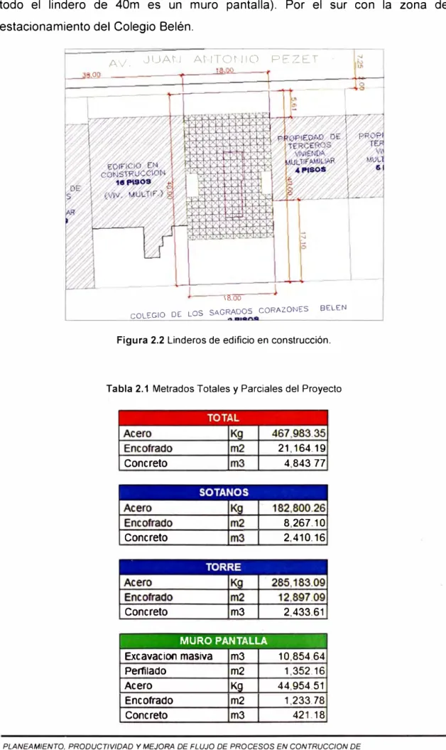 Figura 2.2 Linderos de edificio en construcción. 
