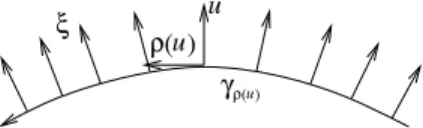 Figure 6: The geodesic γ ρ(u) and vector field ξ over this. The derivative ξ t 0 is G ⊥ ξ t .