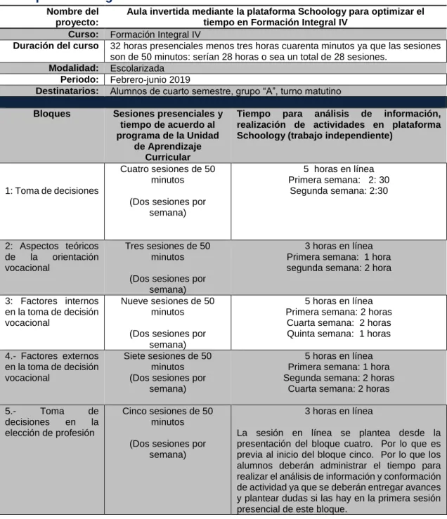 Tabla planeación general  Nombre del 