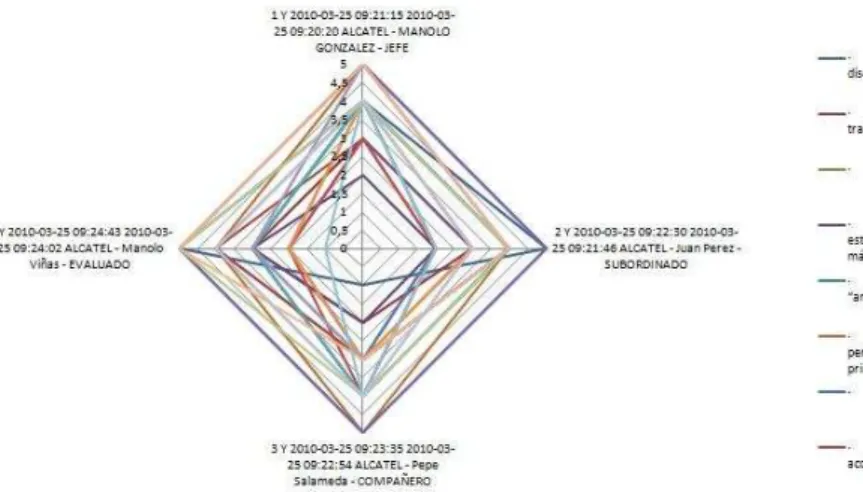 Gráfico de visión personal completo 