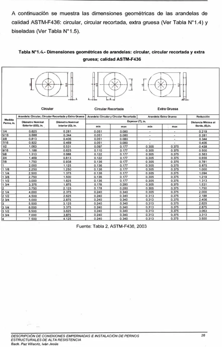 Tabla N º 1.4.- Dimensiones geométricas de arandelas:  circular,  circular recortada y extra  gruesa;  calidad ASTM-F436 