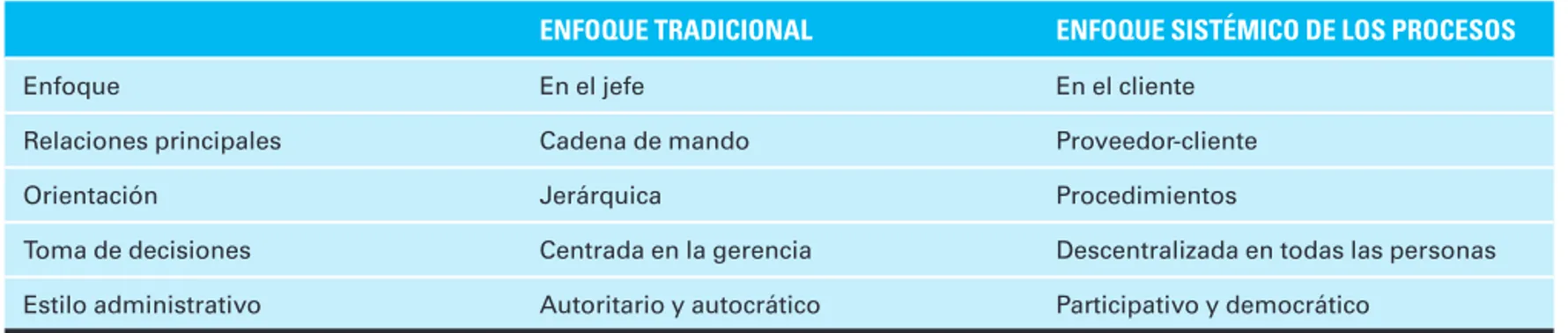 Modelo Mecanicista Y Modelo Orgánico De Organización