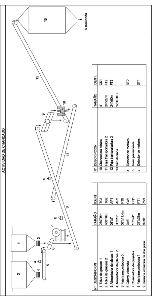 Figura 2 DIAGRAMA DE FLUJO
