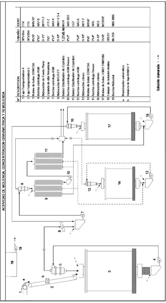 Figura 3 DIAGRAMA DE FLUJO