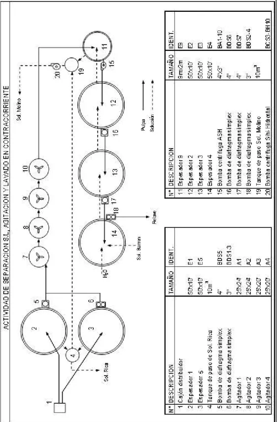 Figura 4 DIAGRAMA DE FLUJO