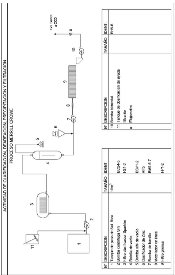Figura 5 DIAGRAMA DE FLUJO