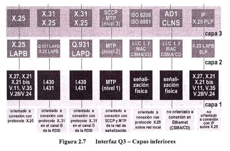 Figura 2.7  Interfaz Q3 - Capas inferiores 