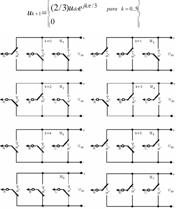 Fig. 2-6  Estados de conmutación del convertidor PWM 