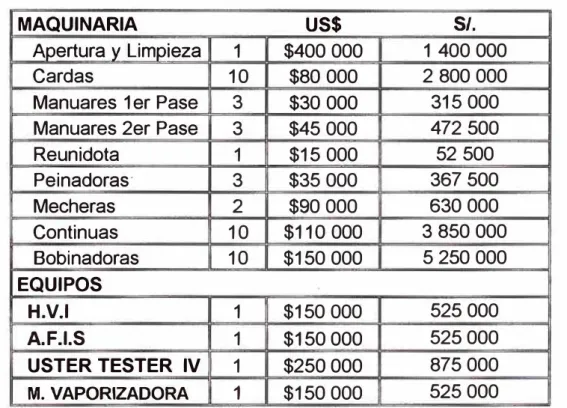 TABLA 5.1  COSTO DE MAQUINARIA Y EQUIPOS 