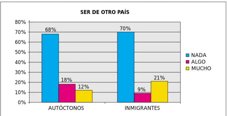 GRÁFICO 17