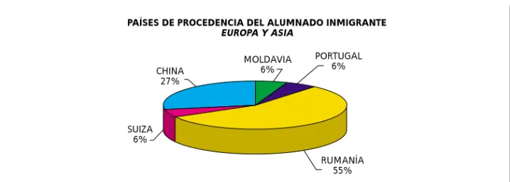 GRÁFICO 4