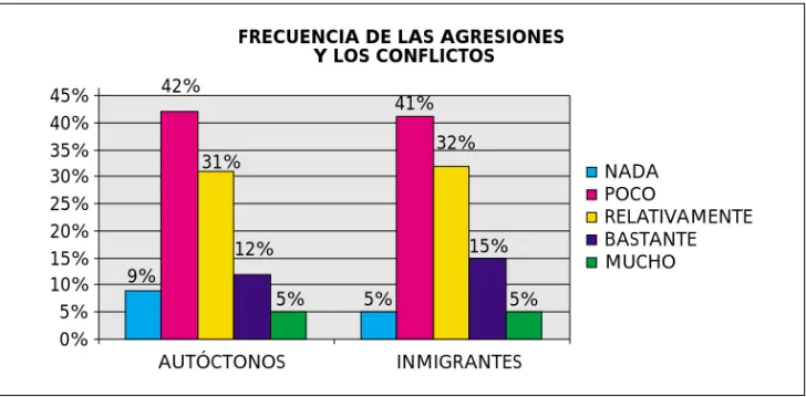 GRÁFICO 7