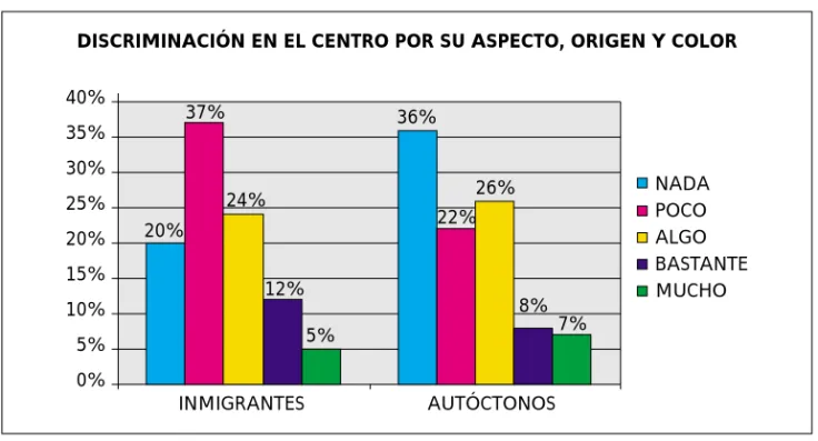 GRÁFICO 9