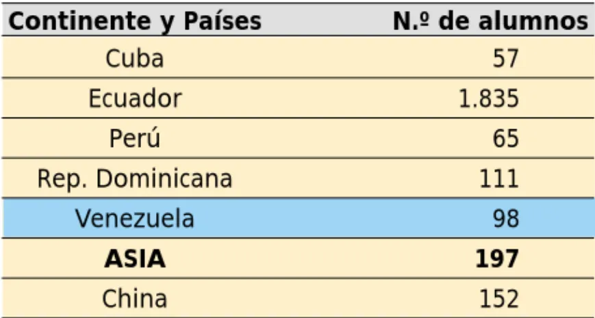 GRÁFICO 5