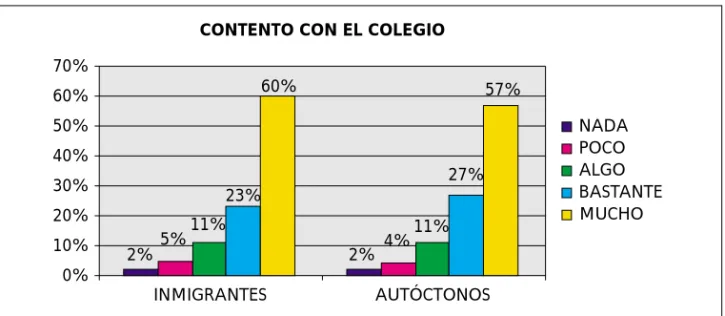 GRÁFICO 4