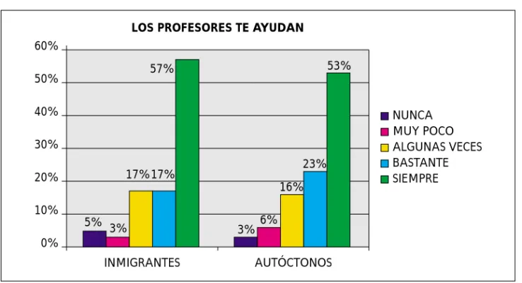 GRÁFICO 7 BIS