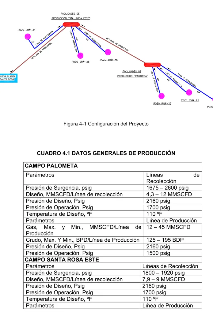 Figura 4-1 Configuración del Proyecto 