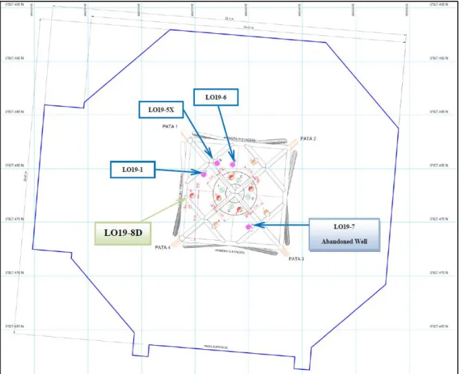 Figura 4: Mapa de la plataforma LO19. 