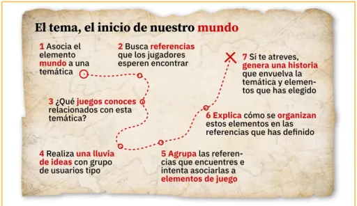 Figura 1. Plan de acción. Fuente: elaboración propia.