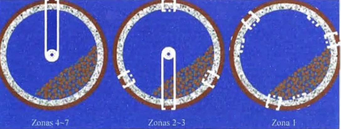 Figura : 2.22 Sección transversal del horno rotatorio 