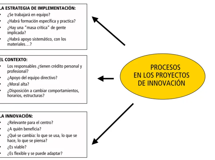 TABLA 4: Mapa conceptual de los procesos de mejora: