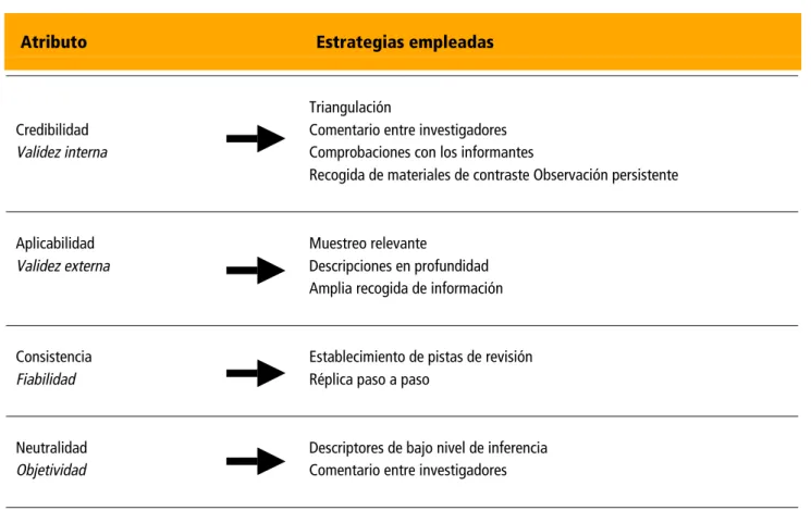 Cuadro adaptación del de L. Buendía, 1994 y R. Bizquerra, 1989