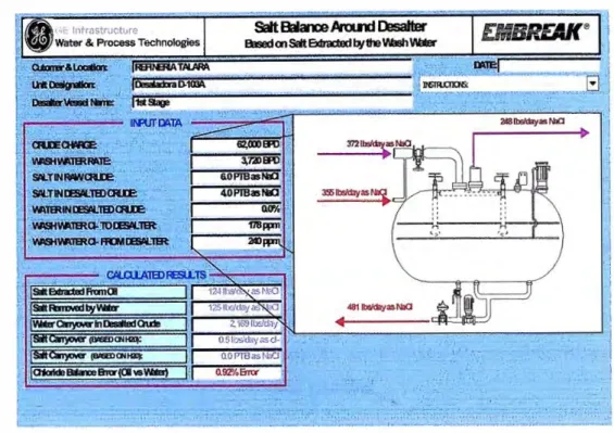 Gráfico N º  5.9  SOFTWARE DE BALANCE DE MATERIA 