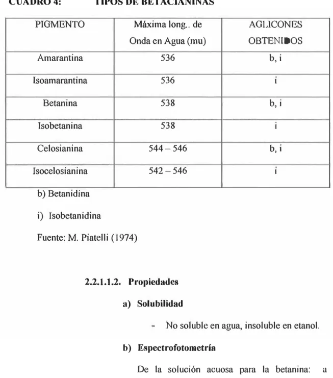 CUADRO 4:  TIPOS DE BETACIANINAS 