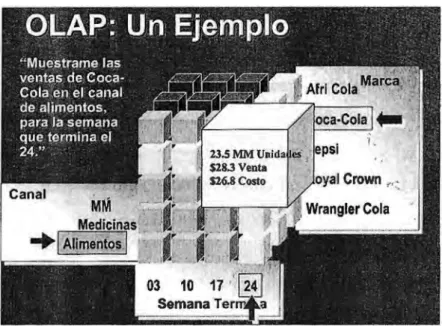 Figura 2-3 Ejemplo de Consulta OLAP 