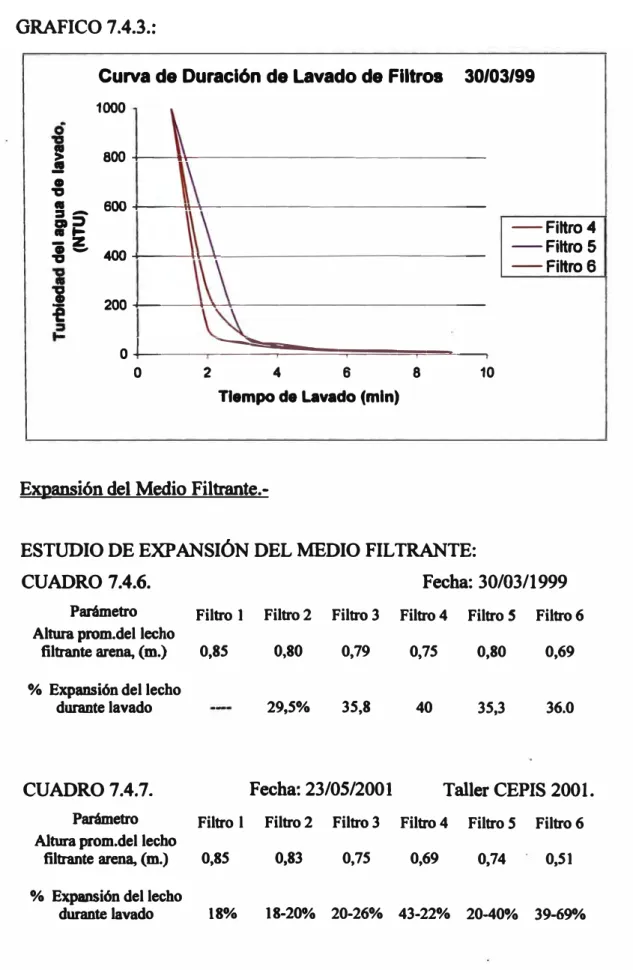 CUADRO 7.4.6.  Fecha: 30/03/1999 