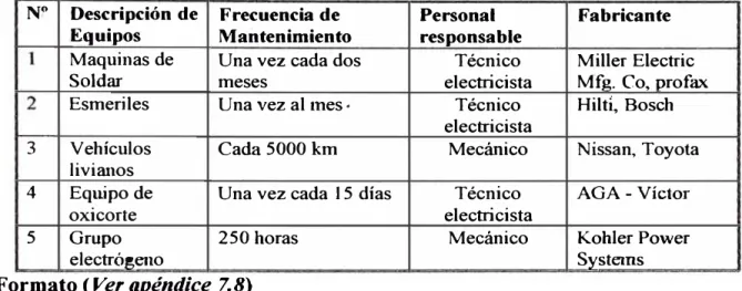 CUADRO Nº  5: PROGRAMA DE MANTENIMIENTO PREVENTIVO PARA EQUIPOS 