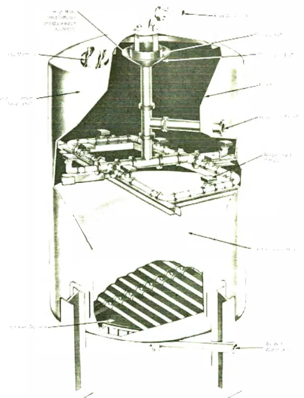Figura 4.  Esquema interno de un Ablandador. 