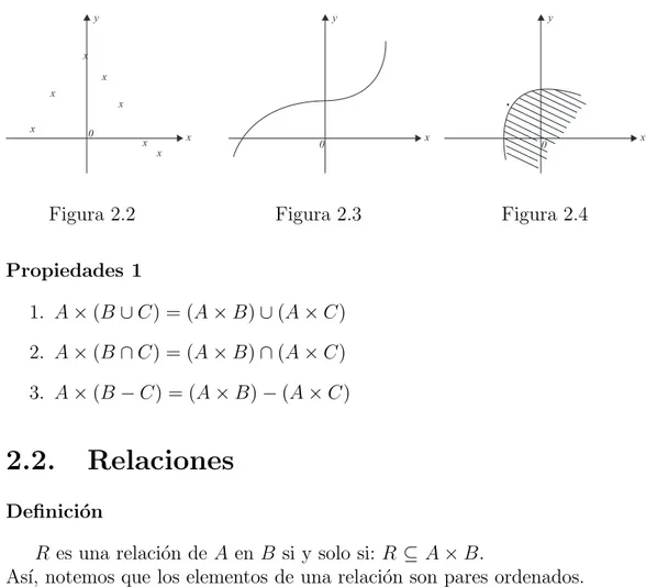 Figura 2.2 Figura 2.3 Figura 2.4 Propiedades 1 1. A × (B ∪ C) = (A × B) ∪ (A × C) 2. A × (B ∩ C) = (A × B) ∩ (A × C) 3