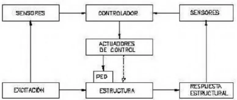 Figura 2.12 Esquema de funcionamiento de un sistema de control híbrido.