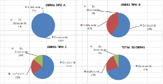 Gráfico Nº 3.3  PREGUNTA   5 