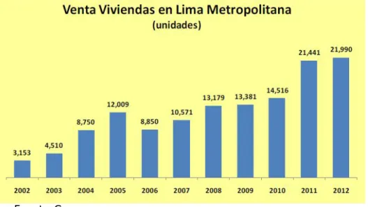 Gráfico N° 2.02 