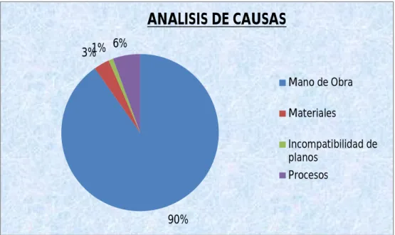 Gráfico N° 5.03 