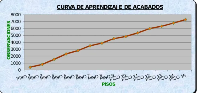 Gráfico N° 5.05 