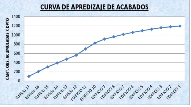 Cuadro de Post Venta – Proyecto 02 