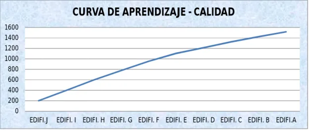 Cuadro de Post Venta – Proyecto 03 