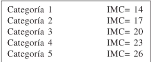 TABLA  1.  Indice  de  masa  corporal  falso.