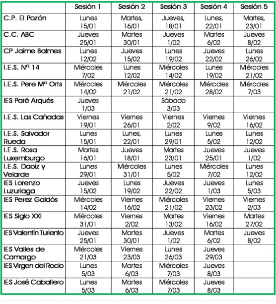 Tabla 10: Calendario de aplicación del programa en cada localidad