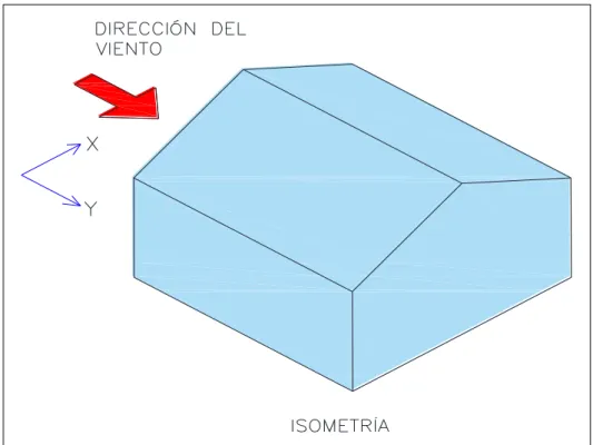 Figura N° 4.6 Dirección del viento en el Eje Y  Fuente: Elaboración propia 