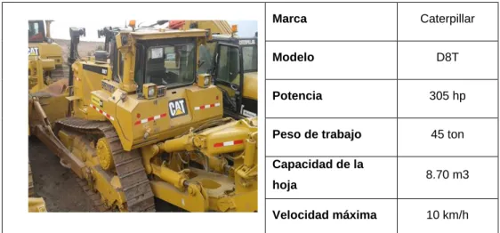 Cuadro N°3.11  Tractor sobre orugas empleado en la extracción de material 